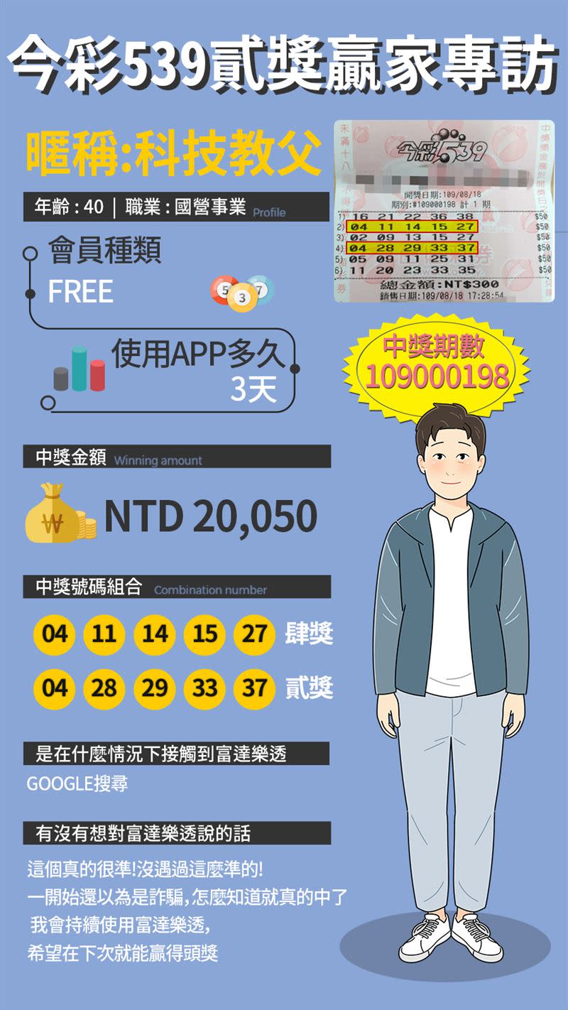  40歲VIP會員分享中獎心得。（圖／業者提供）