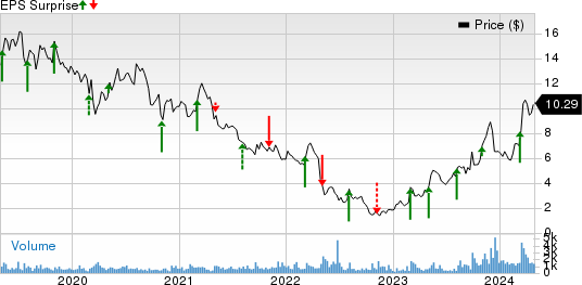 Heritage Insurance Holdings, Inc. Price and EPS Surprise