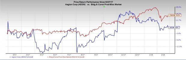 Operational challenges in the Corrosion Protection segment's U.S. cathodic protection business are likely to negate order and backlog strength in Aegion's (AEGN) results in Q4.