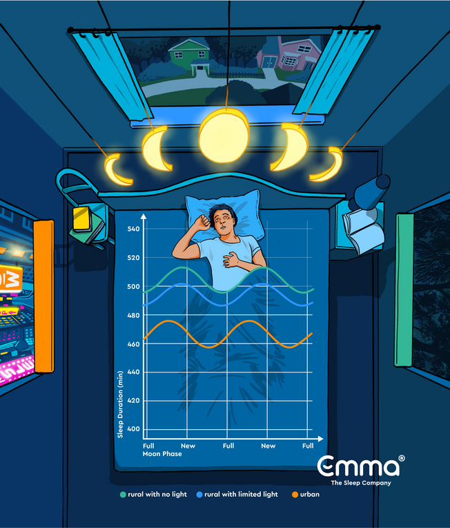 L'impact des phases de la lune sur le sommeil.