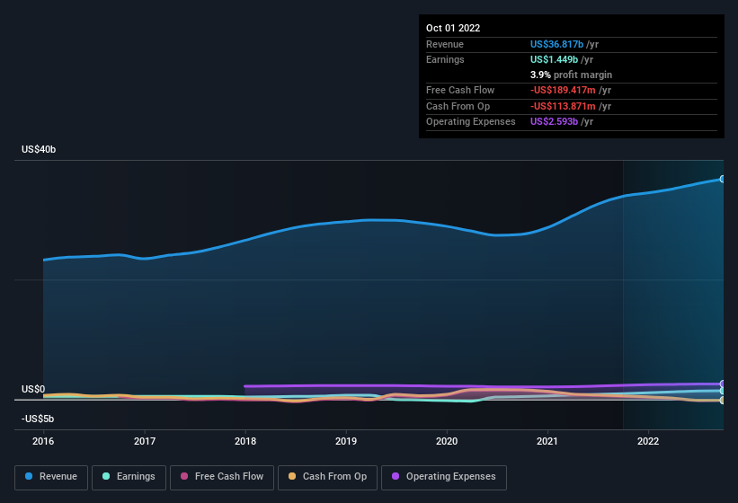 earnings-and-revenue-history