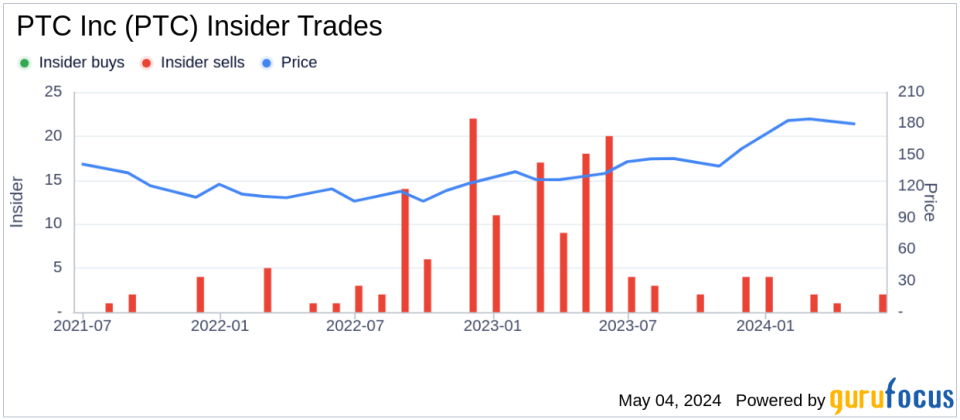 Insider Sell: Director Michal Katz Sells 3,000 Shares of PTC Inc (PTC)