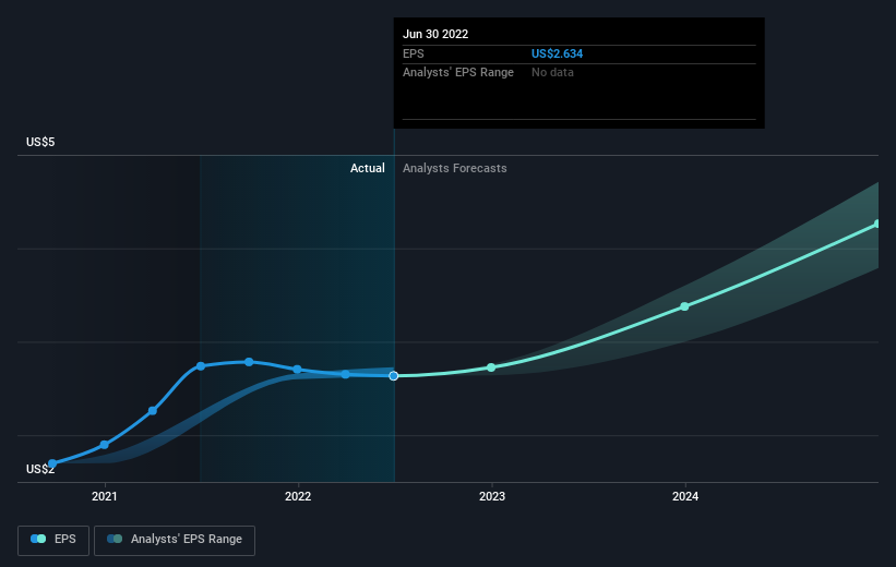 earnings-per-share-growth