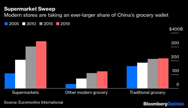 What is a wet market? Here's why China is reopening them despite  coronavirus. - Vox