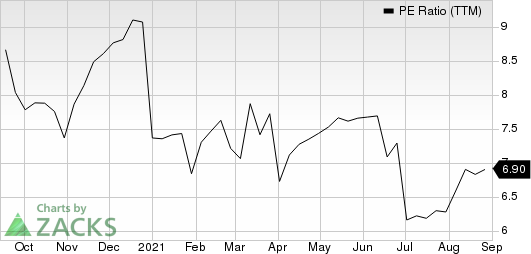 Fidelity National Financial, Inc. PE Ratio (TTM)