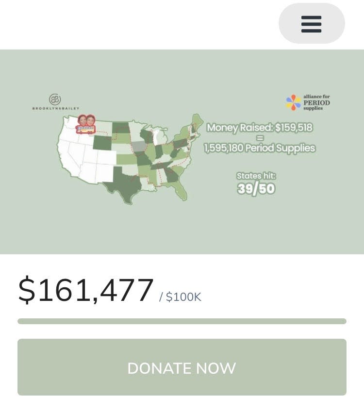 This screenshot of Brooklyn and Bailey McKnight's fundraiser page shows they have raised $161,477 for the Alliance For Period Supplies and have visited 39 of the 50 states as of Thursday, July 28.