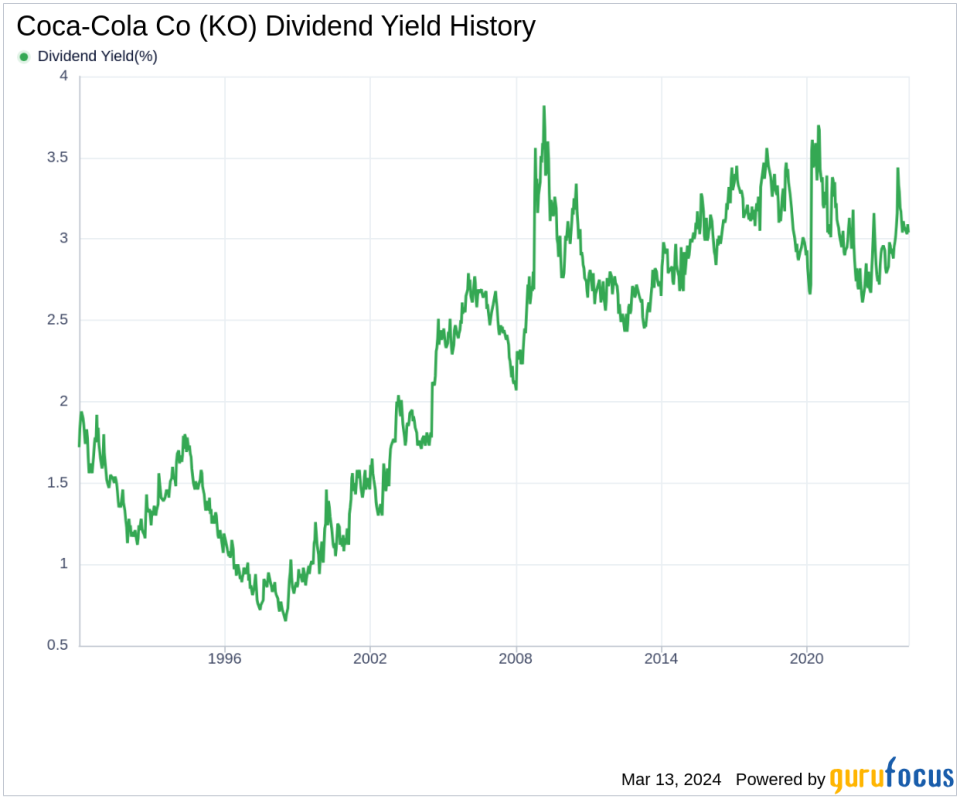 Coca-Cola Co's Dividend Analysis