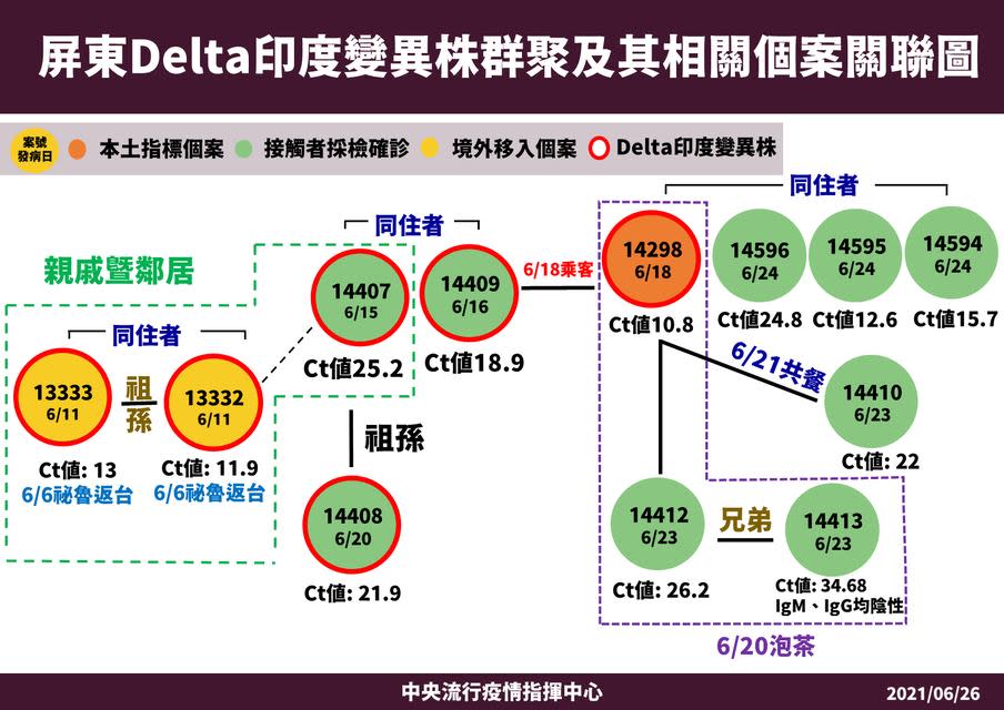 屏東縣瑪家鄉長梁明輝宣布，將加強防疫管制，禁止山友與遊客到瑪家鄉登山與從事休閒活動。   圖 : 翻攝自梁明輝臉書