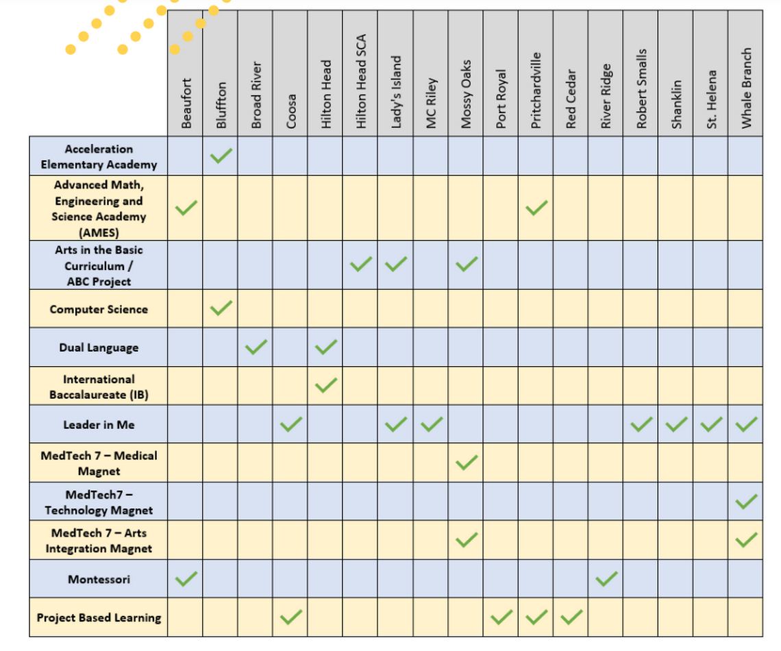 Beaufort County 2023-24 elementary school choice options.