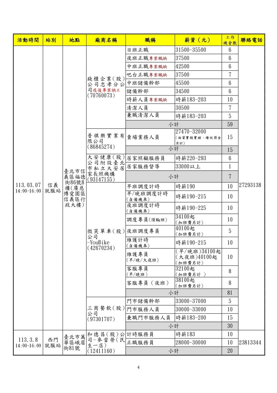 北市就服處徵才活動表。（圖／台北市就業服務處提供）