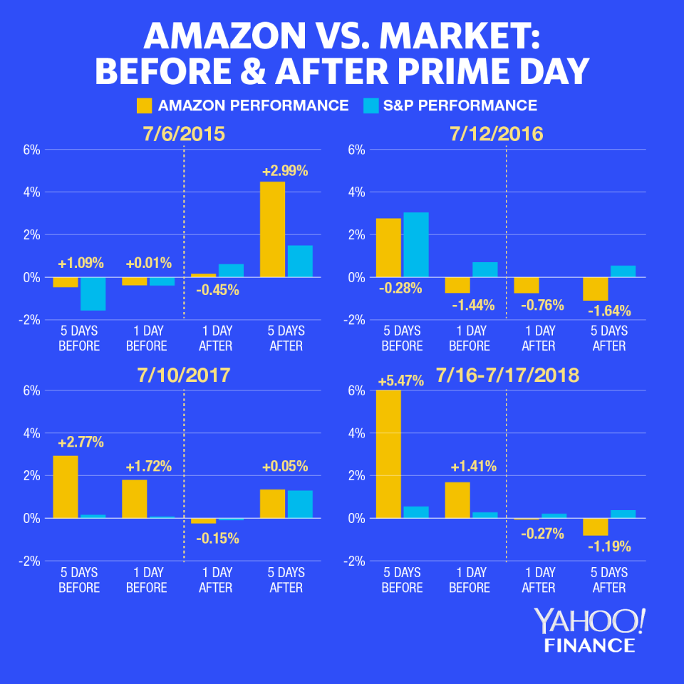 (David Foster/Yahoo Finance