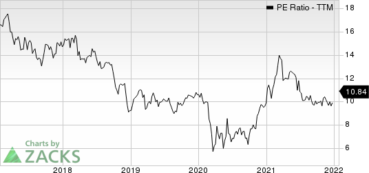 F.N.B. Corporation PE Ratio (TTM)