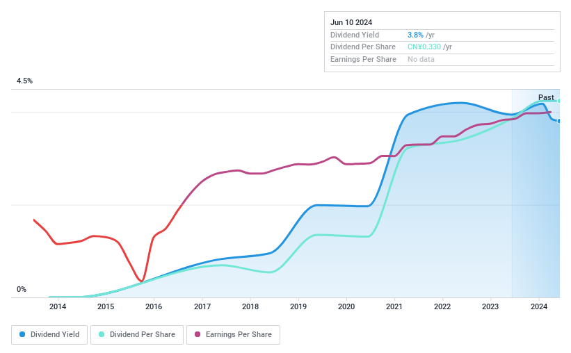 SHSE:600710 Dividend History as at Jun 2024