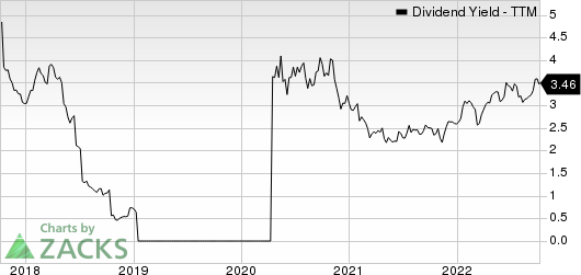 Luxfer Holdings PLC Dividend Yield (TTM)