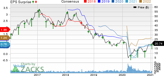 Halliburton Company Price, Consensus and EPS Surprise