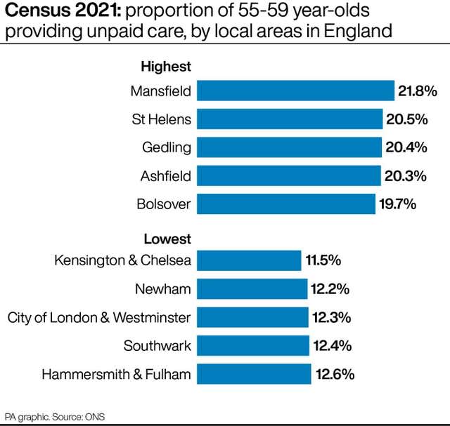 SOCIAL Census