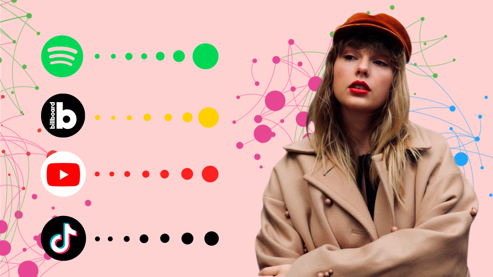 Buceando en la audiencia de Taylor Swift: una profunda inmersión en el  éxito del álbum 'Red (Taylor's Version)'