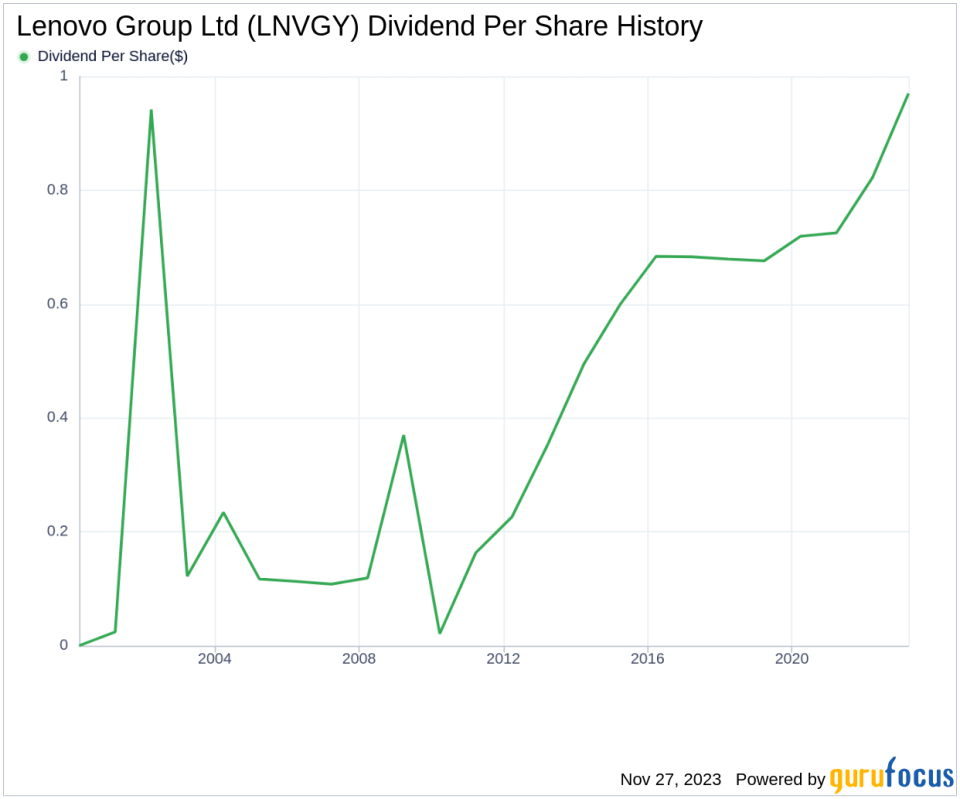 Lenovo Group Ltd's Dividend Analysis