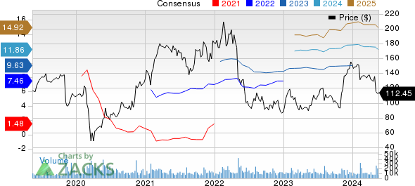 Expedia Group, Inc. Price and Consensus