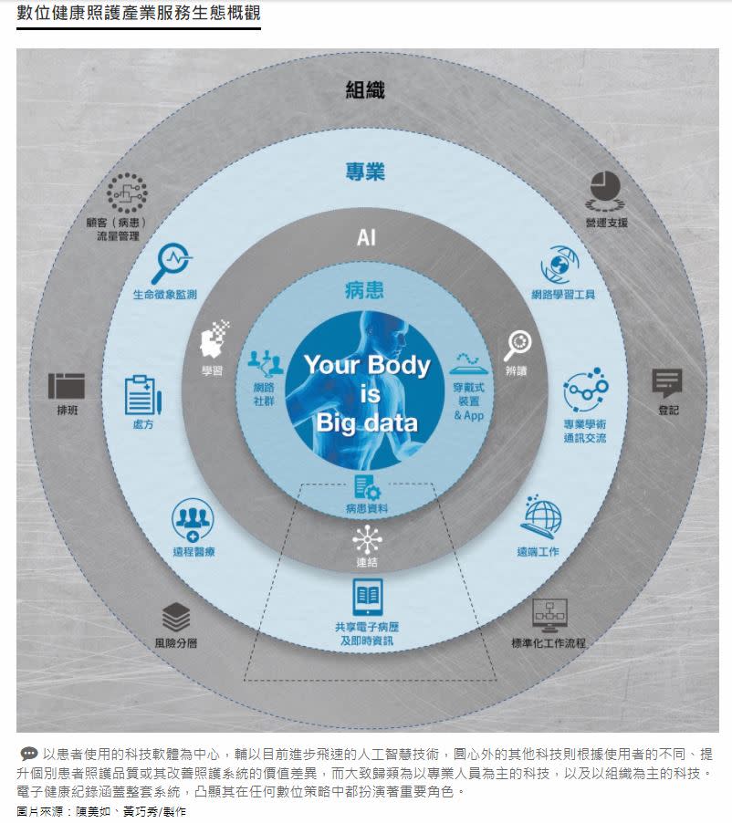 現在開始學coding 用編碼加值未來