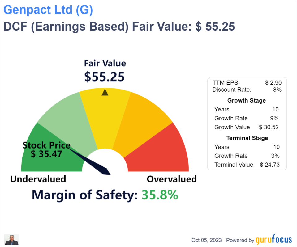 Genpact: A Quality Compounder at a Fair Price