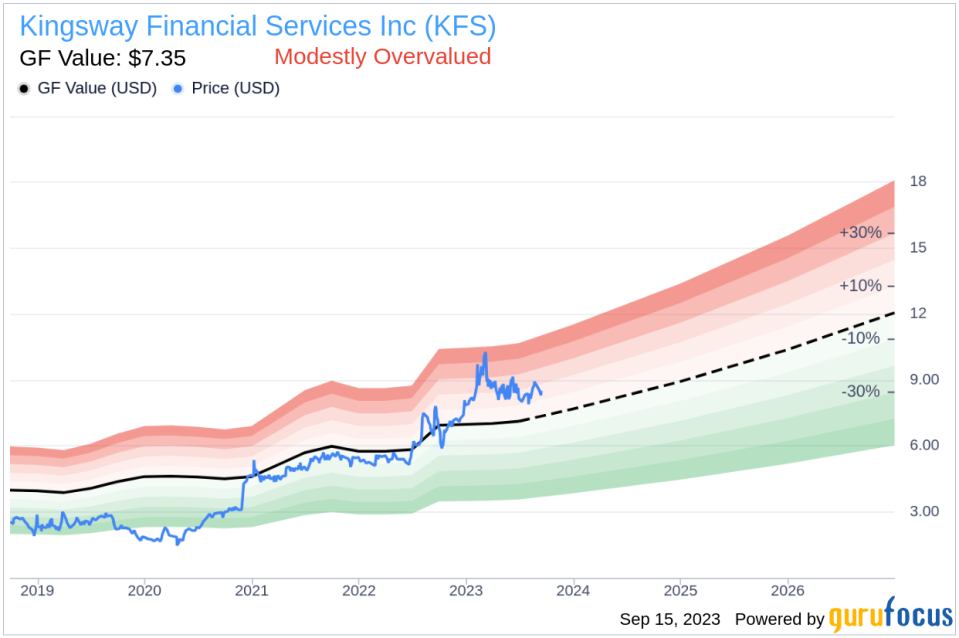 Director Charles Frischer Buys 4,100 Shares of Kingsway Financial Services Inc