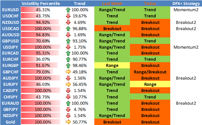 Forex Volatility Surges. Why? And What Might we do Next?