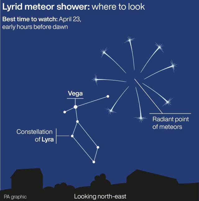 Lyrid meteor display set to dazzle night sky