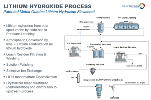 Critical Elements Lithium Corporation, Thursday, August 11, 2022, Press release picture