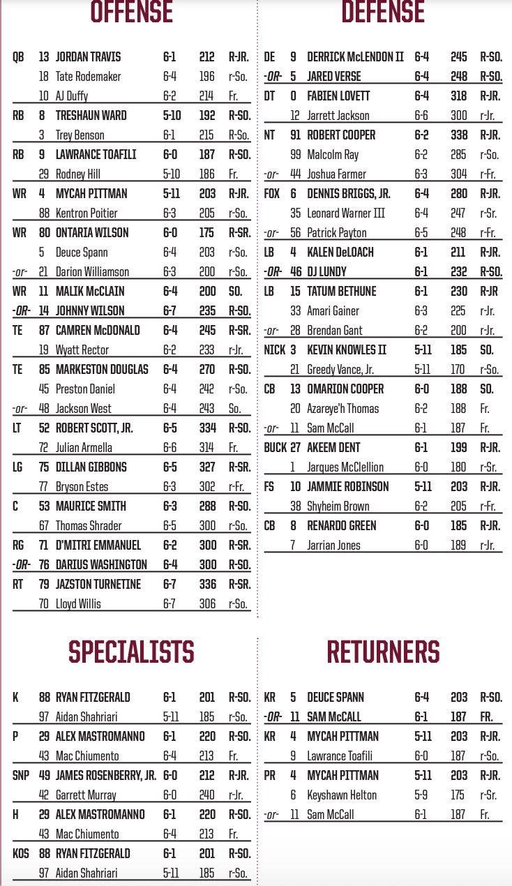 Florida State depth chart for Boston College