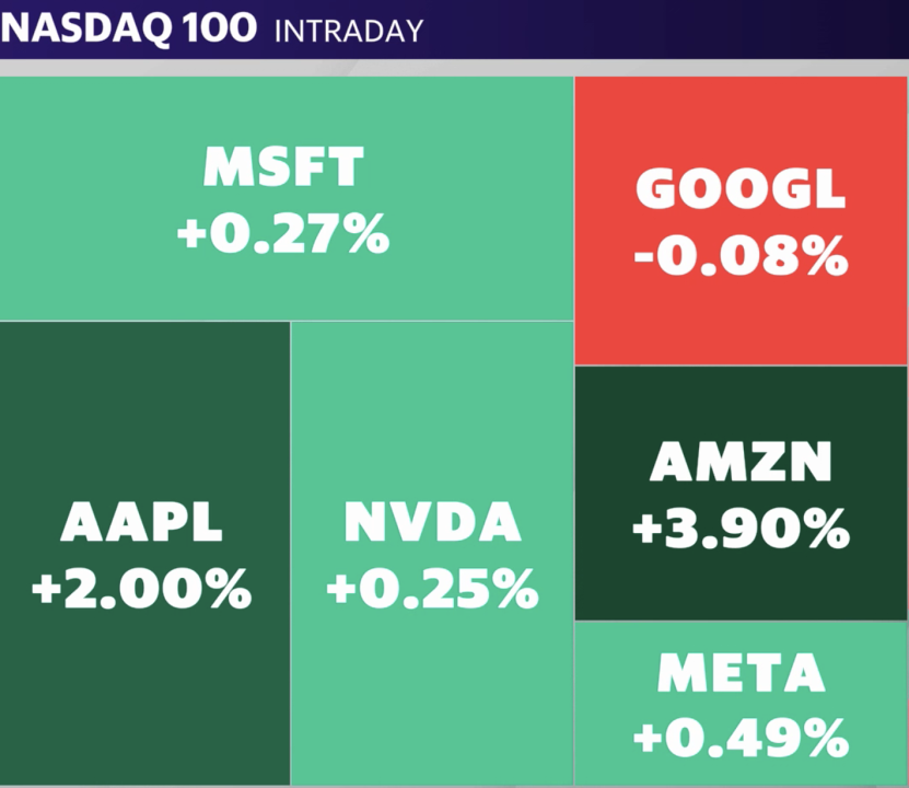 Source: Yahoo Finance