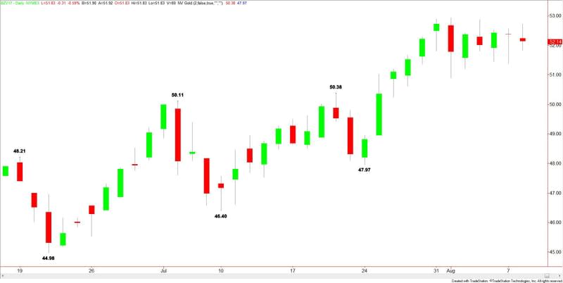 Brent Crude Oil