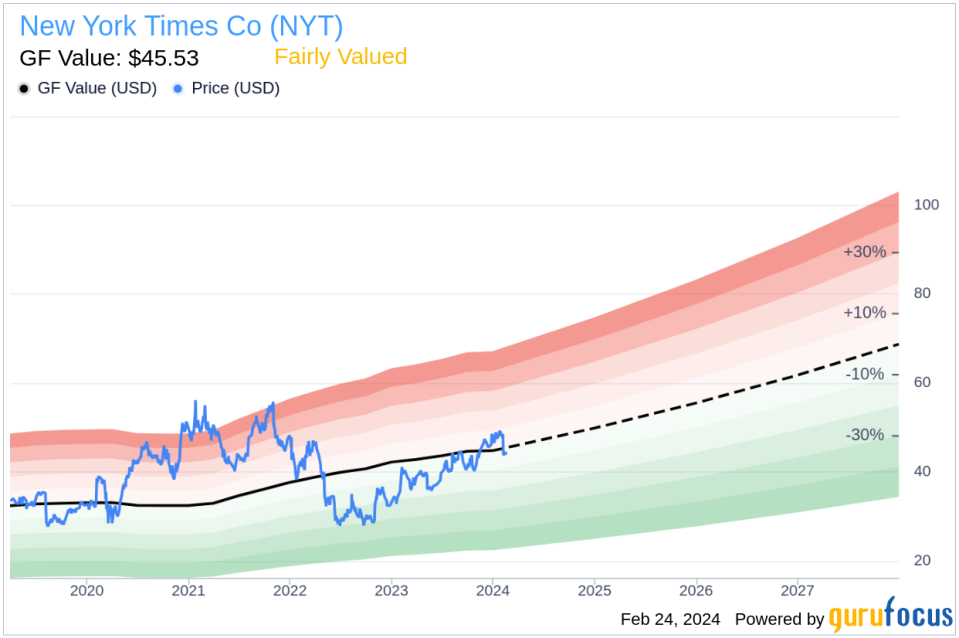 EVP, GENERAL COUNSEL Diane Brayton Sells 7,000 Shares of New York Times Co