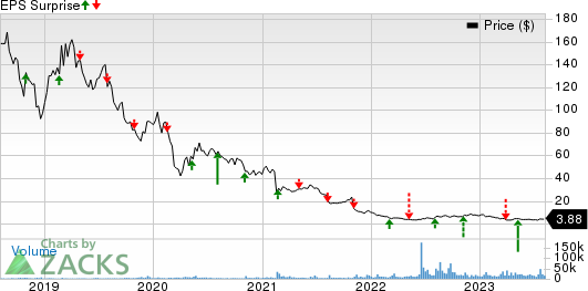 bluebird bio, Inc. Price and EPS Surprise