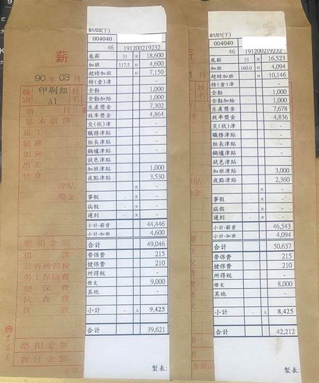 一名網友PO出19年前薪資袋，約心高達4萬元，在當年是一筆不小的金額。(翻攝自《爆廢1公社》)
