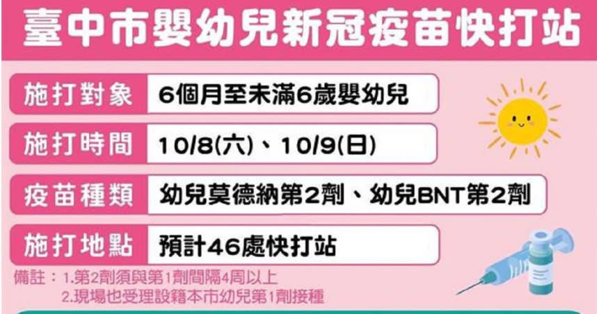 台中市政府也將在10月8、9日針對6個月大到4歲幼兒加開46歲幼兒快打站。（台中市政府提供／馮惠宜台中傳真）