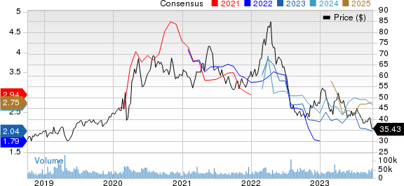 Newmont Corporation Price and Consensus