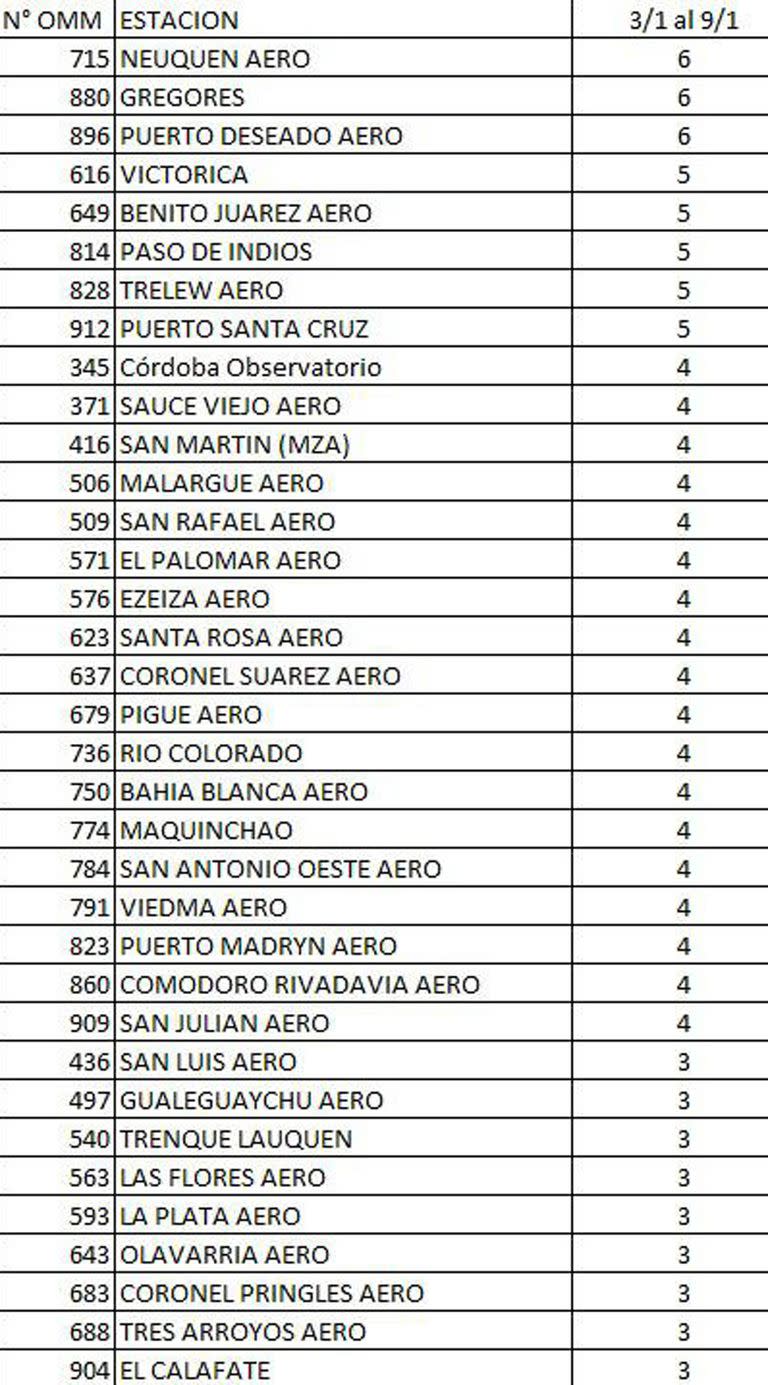 Las 32 ciudades con ola de calor en lo que va de 2023