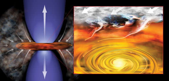 Illustration of a young protostellar system with matter from the surrounding cloud streaming into the disk. The zoom shows the rotating disk surrounding the young protostars and the accretion of matter from the surrounding cloud.