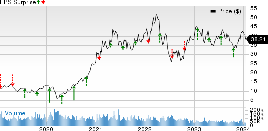 Freeport-McMoRan Inc. Price and EPS Surprise