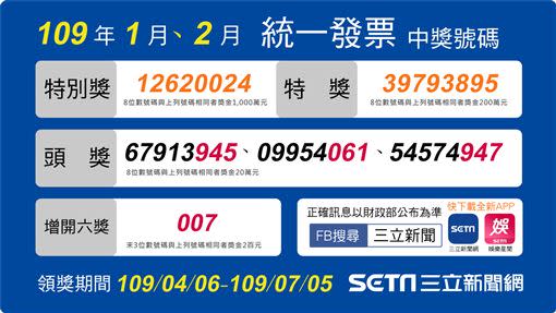 統一發票最新中獎號碼。（圖／三立新聞網製圖）