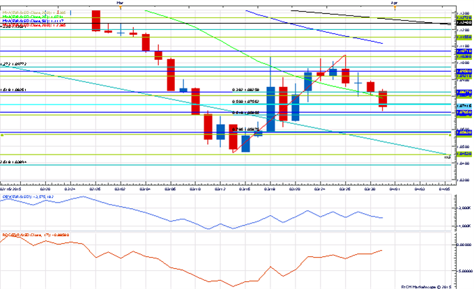 Price & Time: Quarter-end Driving USD Or Something More?