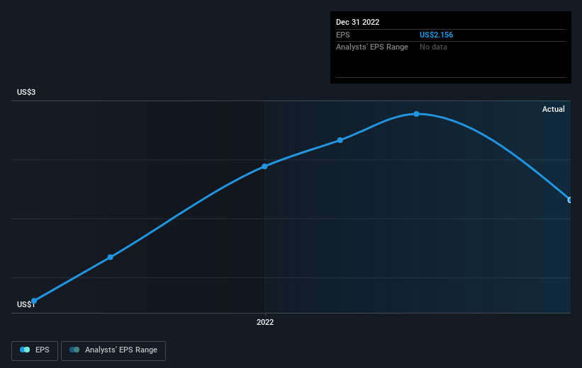 earnings-per-share-growth