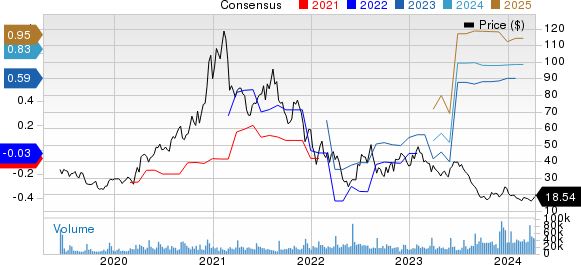 Chewy Price and Consensus