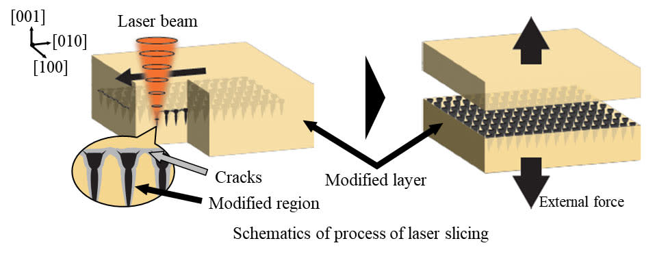 diamond wafer slicing