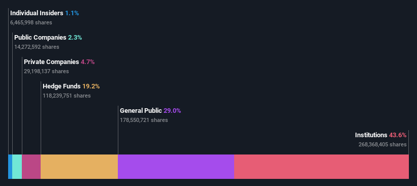 ownership-breakdown