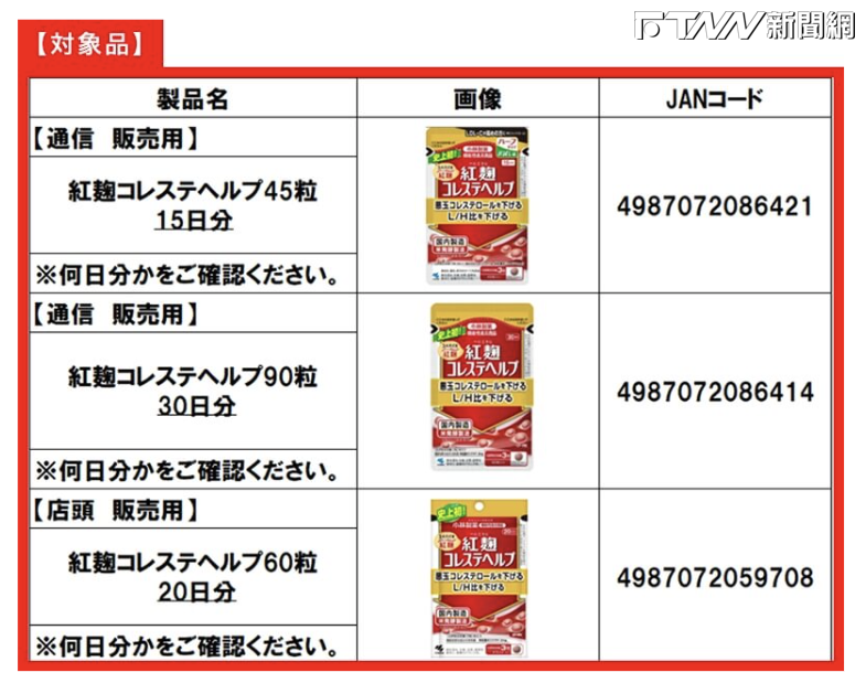 日本小林製藥22日表示，旗下含有紅麴成分的營養補充劑恐會導致腎臟疾病，目前自主回收3款相關產品。（圖取自小林製藥網頁www.kobayashi.co.jp）