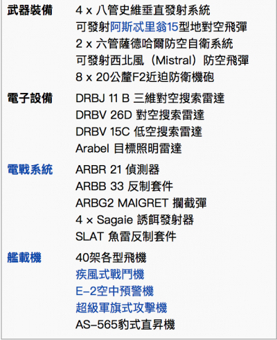 戴高樂號核動力航空母艦諸元（2）