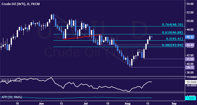 Gold Prices May Fall on Hawkish Tone in Fed Meeting Minutes