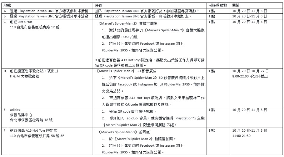 集點方式